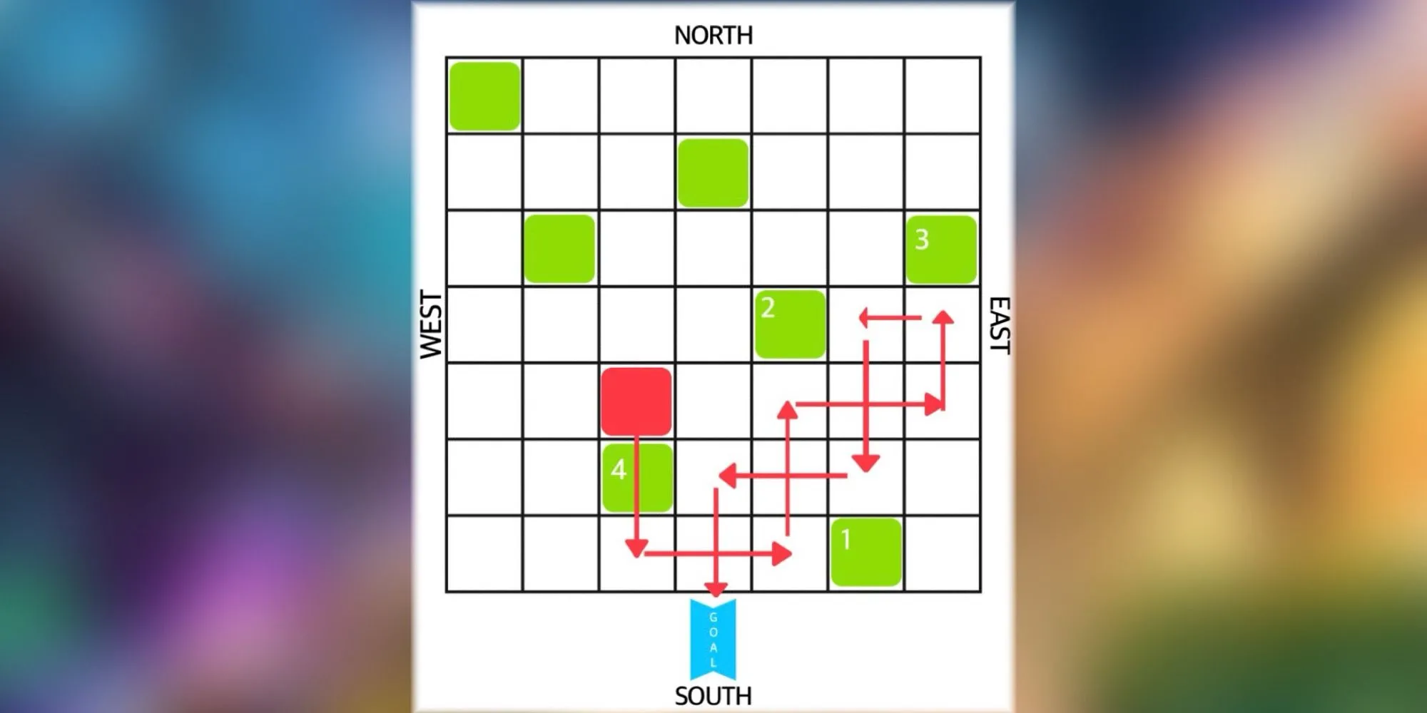 Sơ đồ giải đố khối băng game Split Fiction với các vị trí rào chắn của Zoe được đánh số